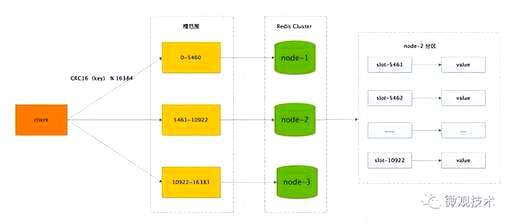 mysql分片库查询,db模式有什么优缺点 - 数据库 - 前端，最新 全国数据库 mysql