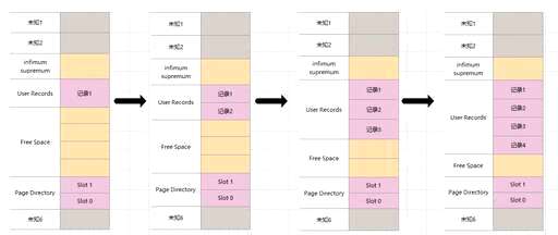 mysql分组查询时间,by在sql中怎么使用 - 数据库 - 前端，c 将文件存入mysql