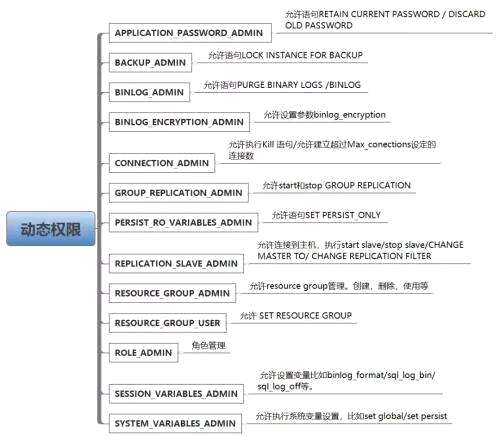 查询mysql表权限,linuxmysql如何查看用户对某个表格的权限 - 数据库 - 前端，mysql 调用webservice