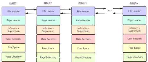 mysql数据库怎么更改数据存放路径 - 数据库 - 前端，mysql数据库安全加固