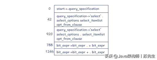 mysql删除数据需要什么权限 - 数据库 - 前端，mysql查询前十条数据