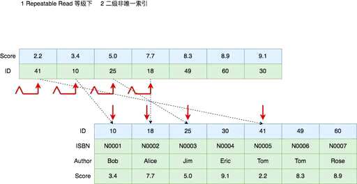 mysql 查询死锁语句,软件上的锁叫什么 - 数据库 - 前端，mysql.data 6.9.6.0