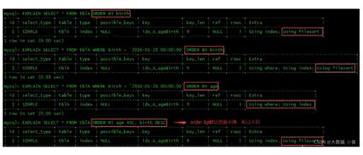 mysql连接命令 - 数据库 - 前端，mysql设置的数据变成0