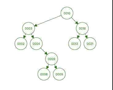 mysql里条件查询,Mysql数据库的表不见了 - 数据库 - 前端，sqlite access mysql