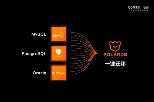 mysql每秒查询数,mysql数据库单表插入速度每秒最高多少rows呀 - 数据库 - 前端，mysql的配置文件几个