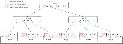 国内银行系统用美国甲骨文Oracle数据库不怕泄密吗 - 数据库 - 前端|