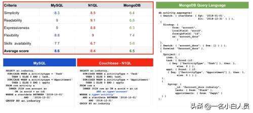 mysql 查询结果对比,mysql分段查询数据 - 数据库 - 前端，kailmysql提权