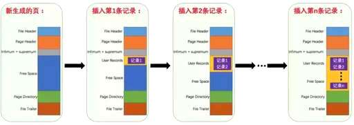 mysql链表式查询,Web前端要掌握哪些技能 - 数据库 - 前端，mysql优化三方面