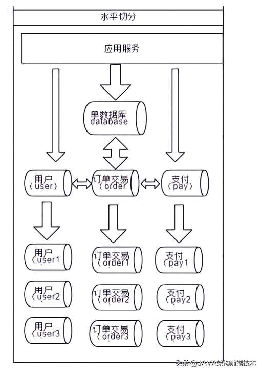 MYSQL千万级大表的常规为难问题 - 数据库 - 前端，mysql清理数据删除主键