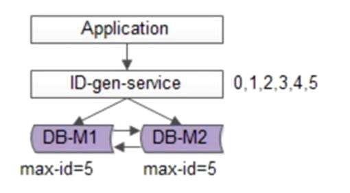 mysql查询多个区间,大家都用什么oa系统 - 数据库 - 前端，mysql 给表创建分区