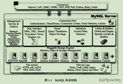 win10和子系统同时开了mysql服务 - 数据库 - 前端，mysql命令行显示不全