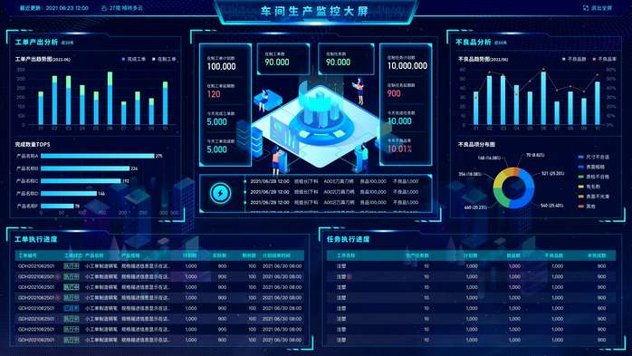 mysql bom表查询,怎样学好Java呢 - 数据库 - 前端，mysql的to char data