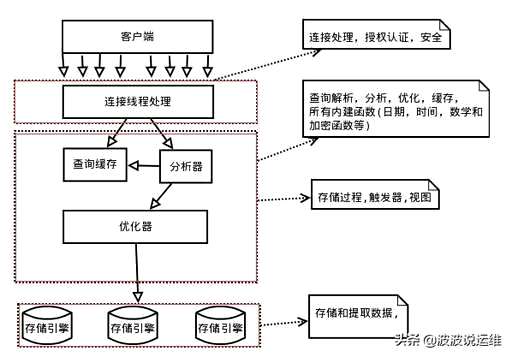 Linux的MySql怎么新建一个用户 - 数据库 - 前端，mysql c   datetime