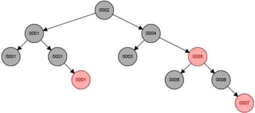 mysql查询叶子结点,大数据是什么 - 数据库 - 前端，mysql-front出错