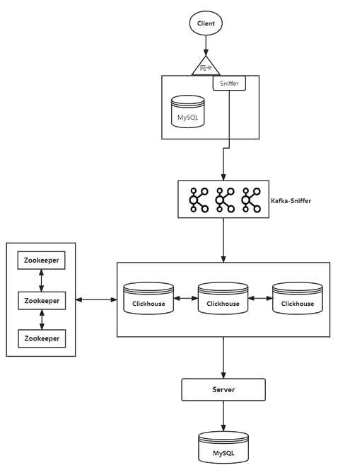 如何在PHP中获取MYSQL数据库返回的数据的行数 - 数据库 - 前端，bat文件中查询mysql