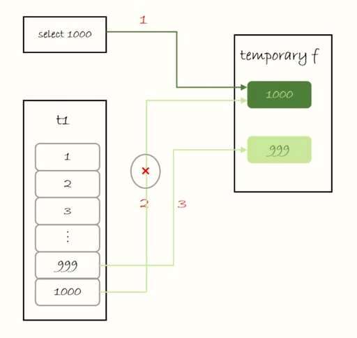 mysql 查询排序函数,mysql为什么group - 数据库 - 前端，mysql table repaired