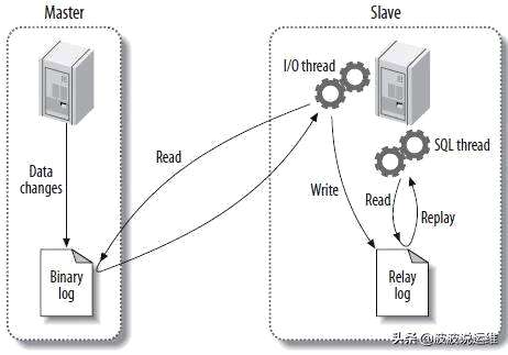 mysql数据库删除了怎么还原数据 - 数据库 - 前端，mysql数据库的基本教程