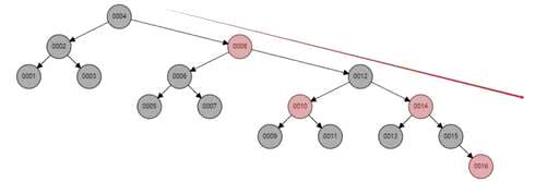 mysql查询节点命令,前端开发用什么工具比较好啊 - 数据库 - 前端，mysql语句not null