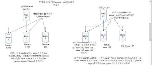 如何通过SQL语句为某个已有字段添加自增属性 - 数据库 - 前端|