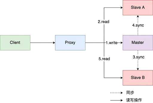 mysql和hive建表的区别 - 数据库 - 前端，编写mysql的bat文件