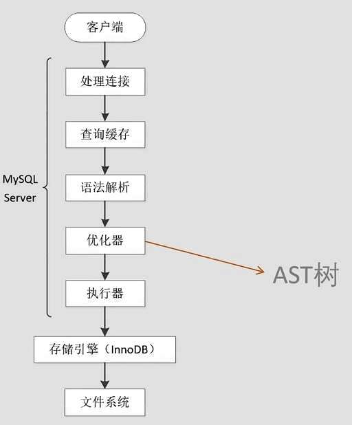 mysql怎么修改别名 - 数据库 - 前端，mysql按计划推送数据库