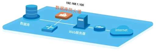 如何对有访问密码的MySQL数据库进行取证 - 数据库 - 前端，mysql mha的缺点