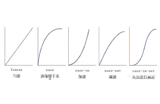 css一帧大概多久,一帧等于多少秒