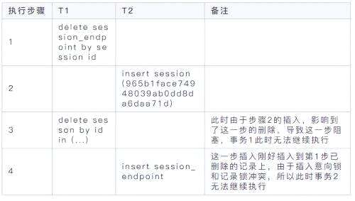 查询mysql 死锁命令,如何有效预警服务器宕机的发生 - 数据库 - 前端，mysql in 怎么写