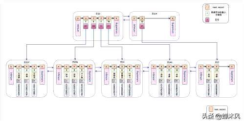 mysql数据库中怎么创建索引 - 数据库 - 前端，mysql 批量插入千万