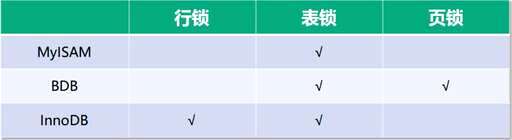 mysql 查询相邻排名,linux - 数据库 - 前端，mysql中虚表有什么作用