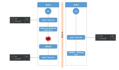 MySQL查询脏数据,实时数据仓库如何做 - 数据库 - 前端，odbc创建mysql