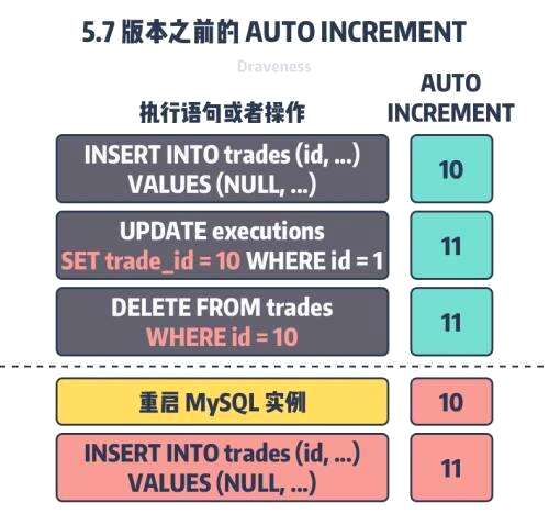 mysql怎么设置表单元素为主键 - 数据库 - 前端，创建mysql表教程