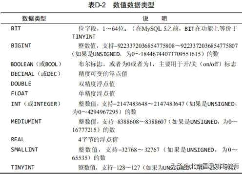 text数据类型 - 数据库 - 前端|