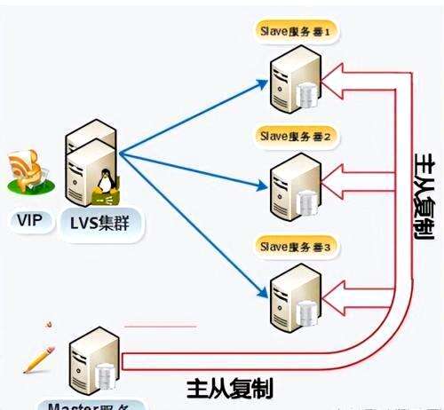 windows无法启动mysql服务系统找不到指定 - 数据库 - 前端，mysql 无参数的存储过程