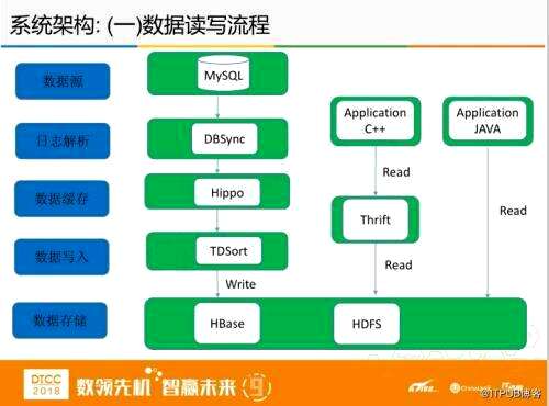 数据分析行业的前景怎么样 - 数据库 - 前端|