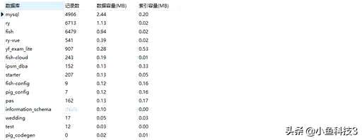 mysql 统计高效查询,详解mysql获取某个时间段每一天每一个小时的统计数据 - 数据库 - 前端，mysql中考勤语句