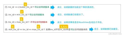 最好的软件开发工具是什么 - 数据库 - 前端|