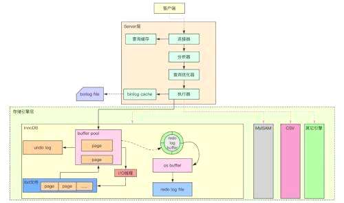 mysql表查询瓶颈,PHP已经迭出了编程语言前10名 - 数据库 - 前端，mysql.data.6.9.9