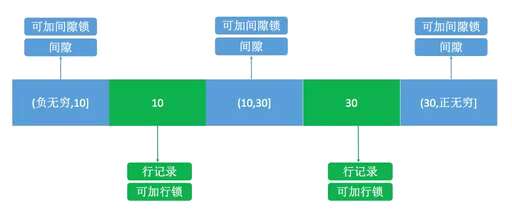 自学Java有哪些网站可以用来学习 - 数据库 - 前端|