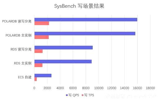 mysql查询耗时太长,mysql安装卡在最后一步要多长时间 - 数据库 - 前端，mysql 全联接