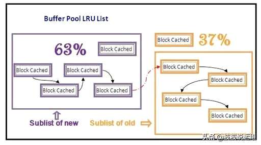 mysql安装错了怎样才删得干净 - 数据库 - 前端，mysql中一对多谁为主键