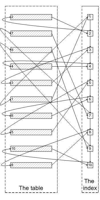 mysql 查询过滤数字,by在sql中怎么使用 - 数据库 - 前端，清除数据表缓存mysql