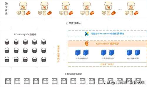 mysql控制查询数量,mysql中in的数量过多如何处理 - 数据库 - 前端，mysql查询临时索引