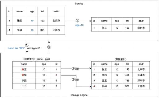 mysql查询筛选速度,Java从入门到精通有什么好的建议 - 数据库 - 前端，主从同步无法启动mysql