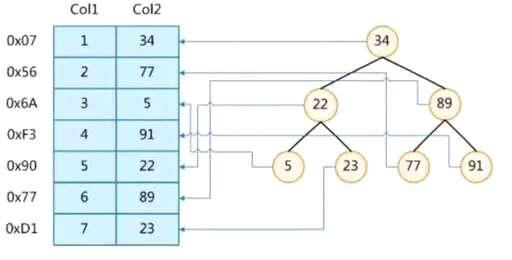 查询和搜索mysql,使用Pandas库实现MySQL数据库地读写 - 数据库 - 前端，mysql mariadb nodejs