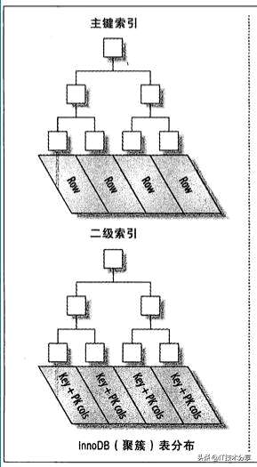 eclipse底层数据库连接不上 - 数据库 - 前端|