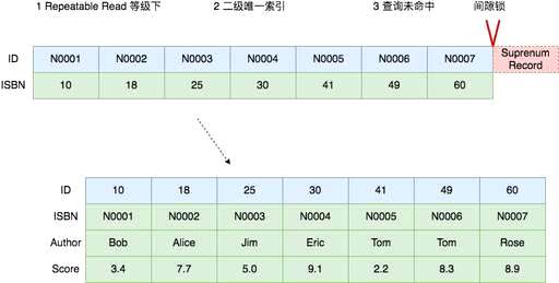 mysql查询死锁情况,oracle行级锁和表级锁的区别 - 数据库 - 前端，mysql 给数据库改名