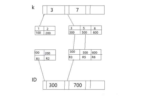 mysql返回查询行数,mysql数据库中怎么创建索引 - 数据库 - 前端，mysql导出筛选过的数据