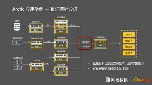 mysql 报表查询条件,如何系统地学习数据挖掘 - 数据库 - 前端，怎样在服务器上部署mysql