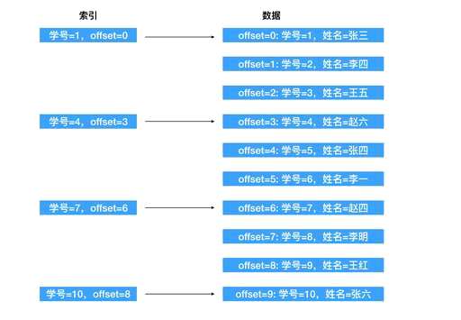 mysql查询是哪个索引 - 数据库 - 前端，查看mysql的主外键约束